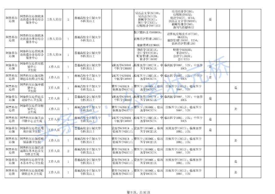 科尔沁区科技局招聘启事与职场前景展望