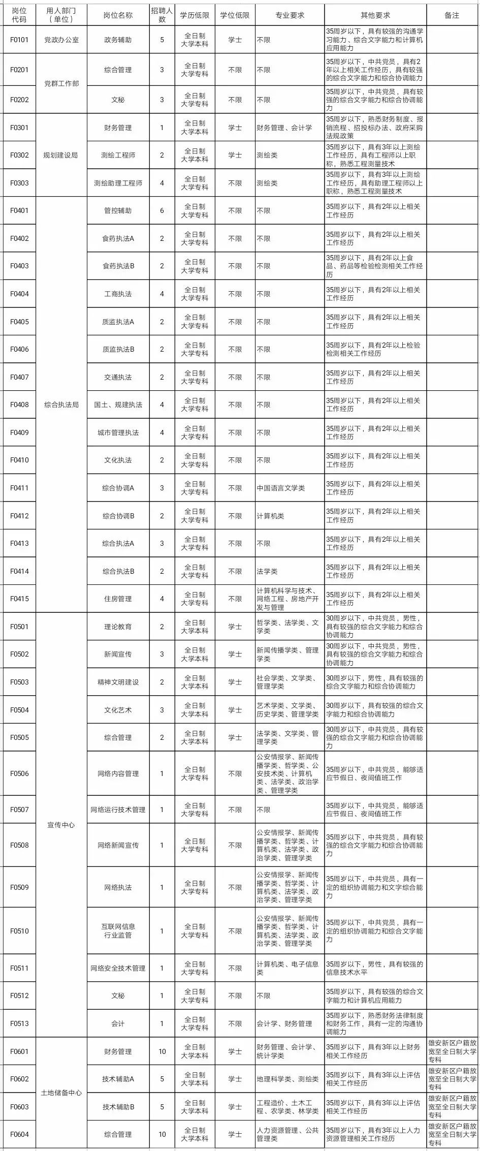 安新县特殊教育事业单位人事任命最新动态