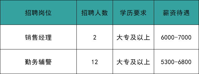 鼓楼区成人教育事业单位招聘信息与解读速递