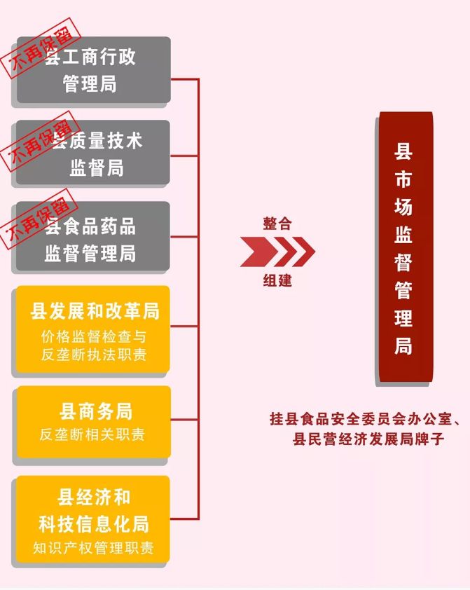 陇南市食品药品监督管理局未来发展规划展望