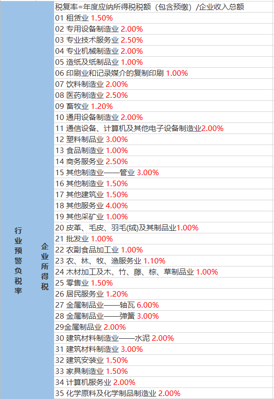 库山乡天气预报更新通知