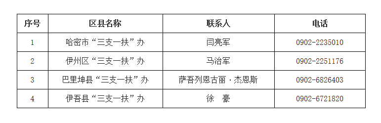 哈密地区市人口和计划生育委员会招聘启事