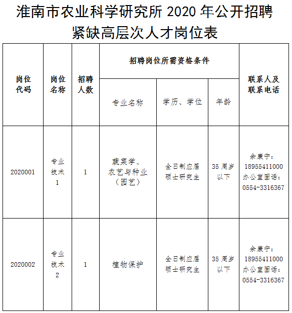 淮南市科学技术局最新招聘概览