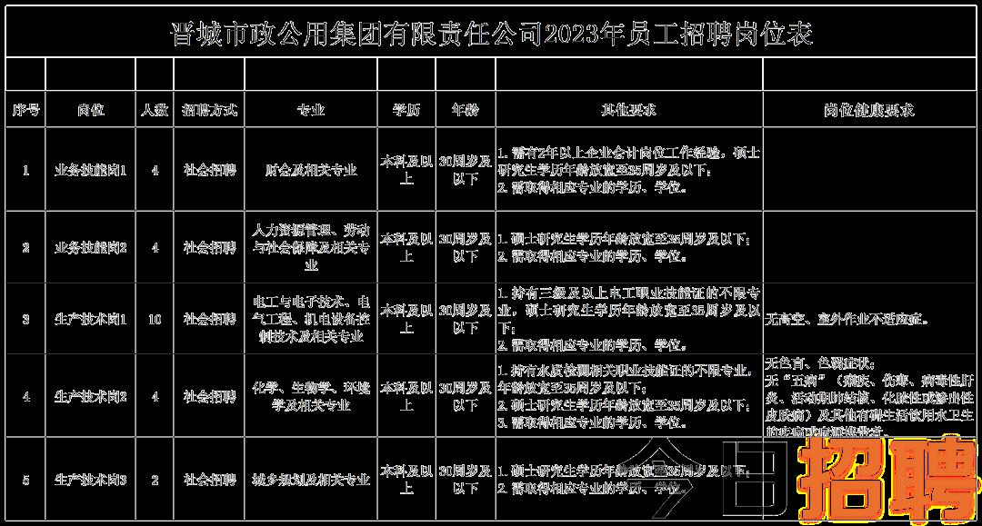 离石区应急管理局最新招聘公告全面发布