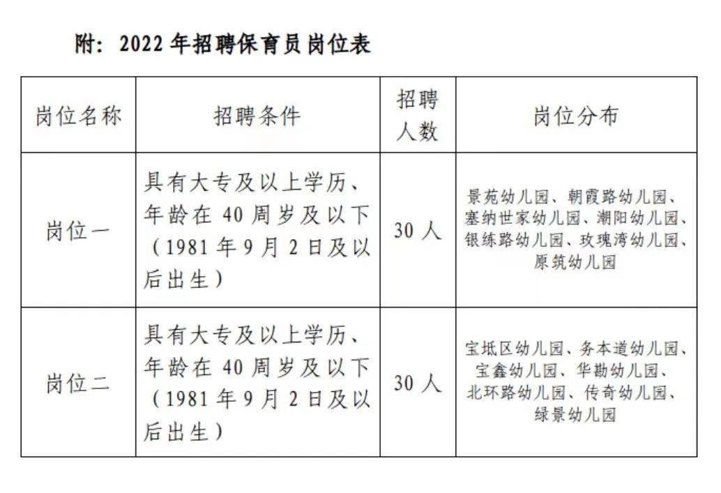 宝坻区人力资源和社会保障局最新招聘信息汇总