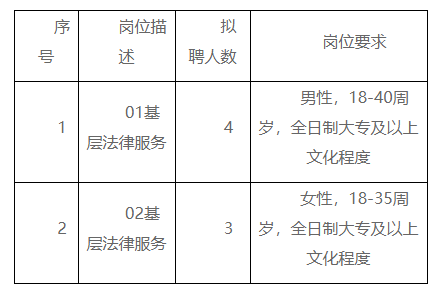 城中区司法局最新招聘信息全面解析