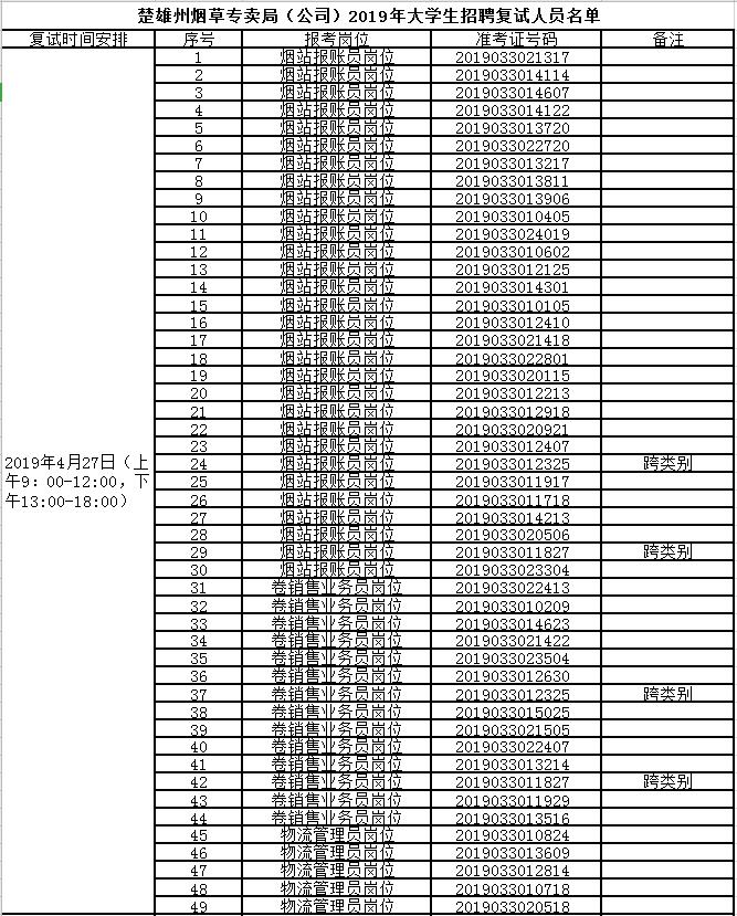 楚雄彝族自治州南宁日报社最新招聘启事概览