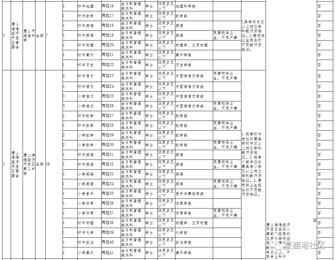 海港区特殊教育事业单位发展规划展望