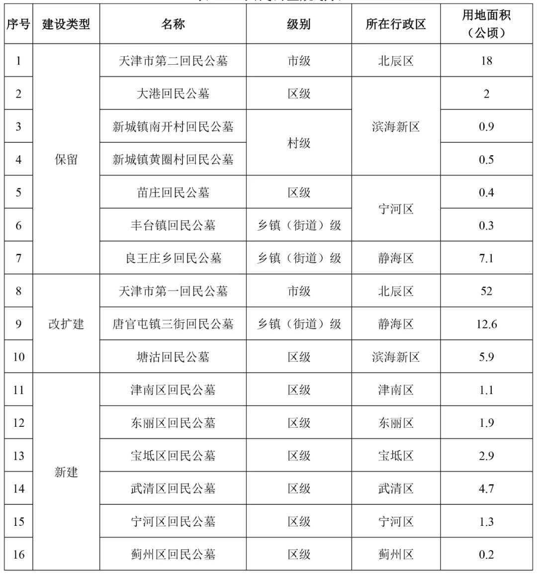 文登市殡葬事业单位发展规划展望，未来展望与策略部署