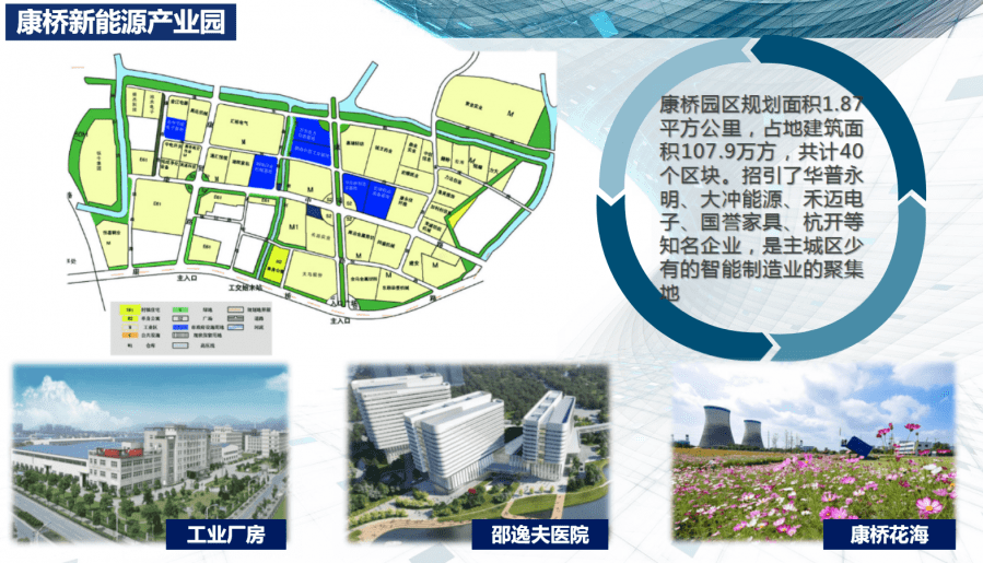 高薪技术产业园区自然资源和规划局发展规划概览