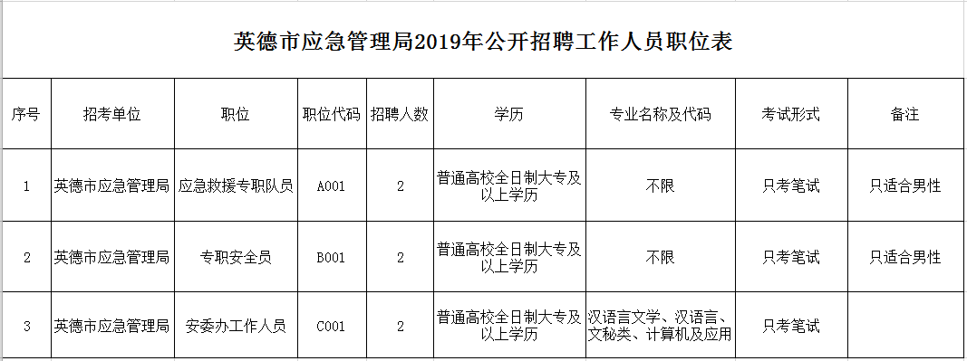 徐水县应急管理局最新招聘启事概览