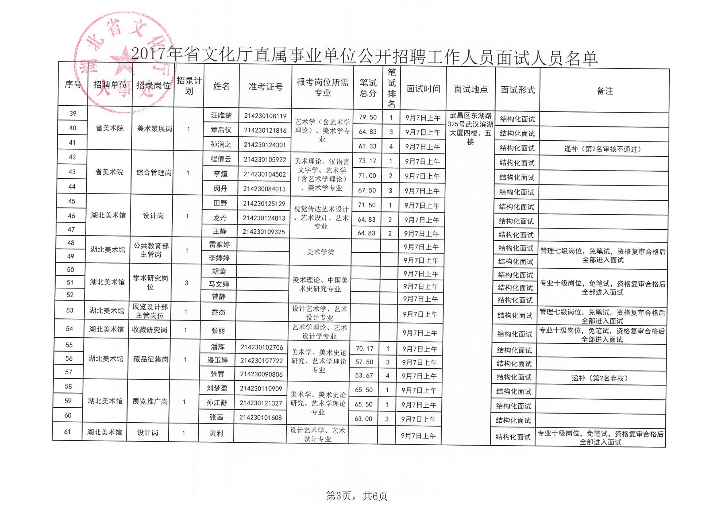 松北区文化局最新招聘信息与未来工作展望