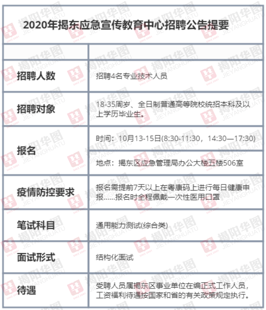 和田县应急管理局最新招聘公告发布