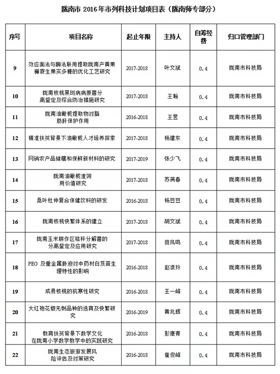 陇西县科技局最新项目进展动态