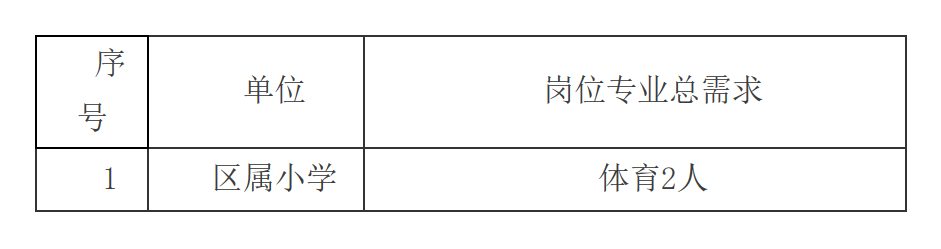 尉犁县成人教育事业单位发展规划展望