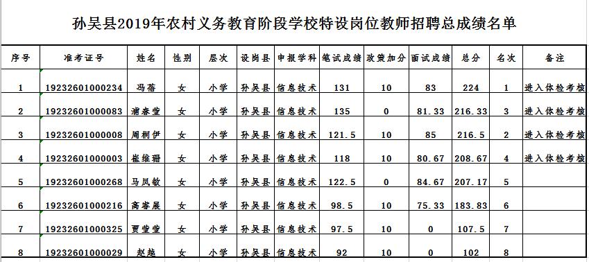 孙吴县住房和城乡建设局最新招聘公告概览