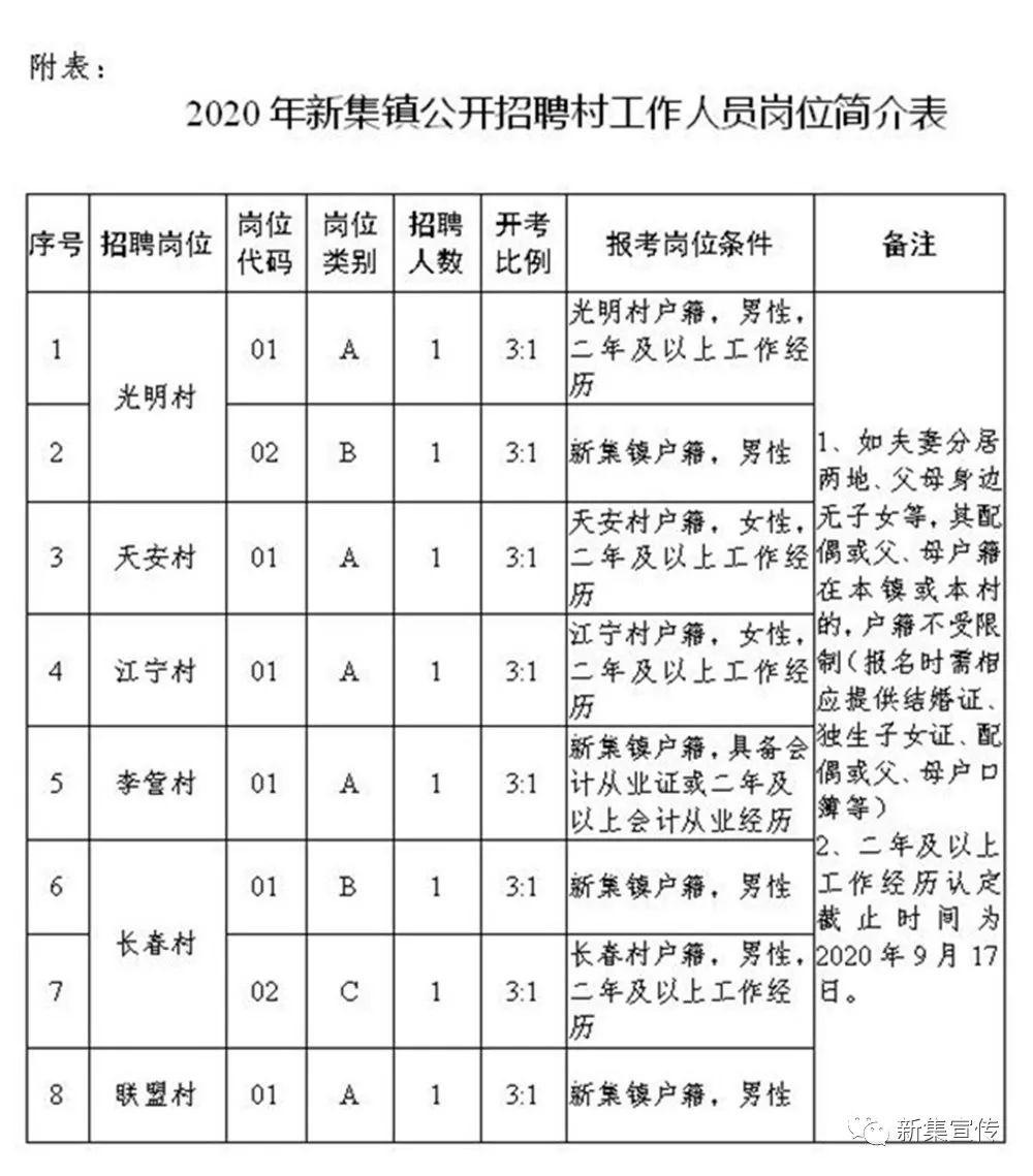 招携镇最新招聘信息及岗位详细解析