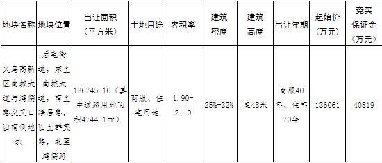 新鸿街道最新项目，先锋力量引领城市发展