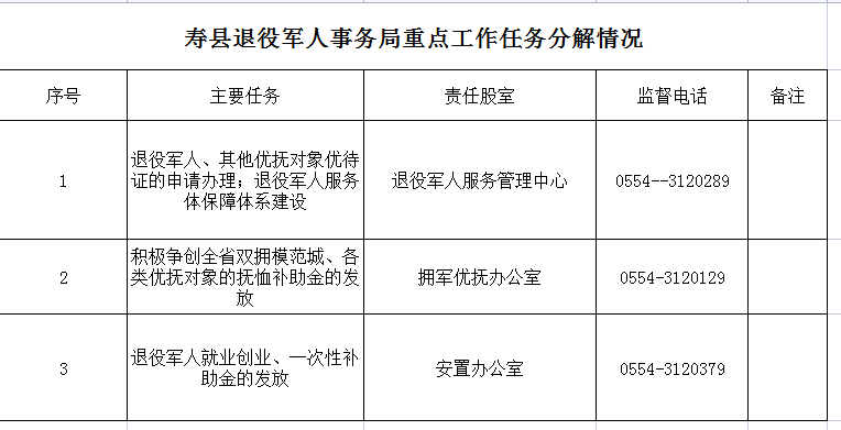 寿县退役军人事务局深化服务项目，致敬英雄，提升服务水平