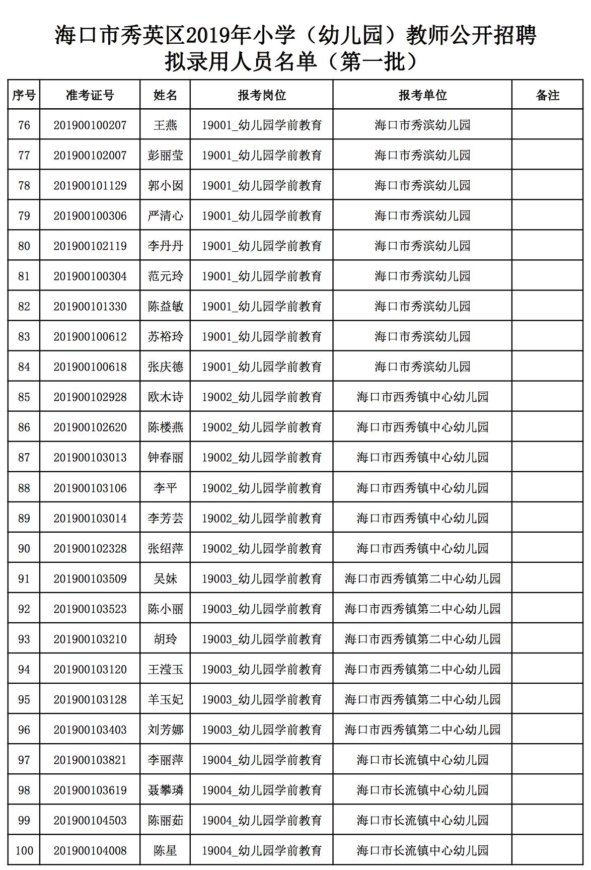 秀英区退役军人事务局招聘启事概览