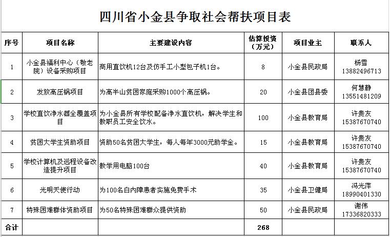 小金县级托养福利事业单位最新项目，托举幸福明天