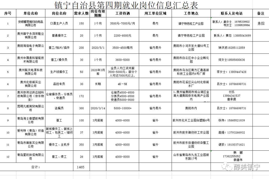 镇宁布依族苗族自治县人力资源和社会保障局人事任命公告