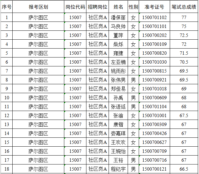 2024年12月5日 第19页