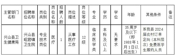 宜昌市卫生局最新招聘公告概览