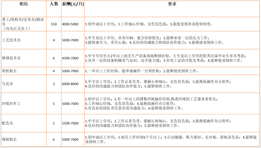 龙镇最新招聘信息全面解析