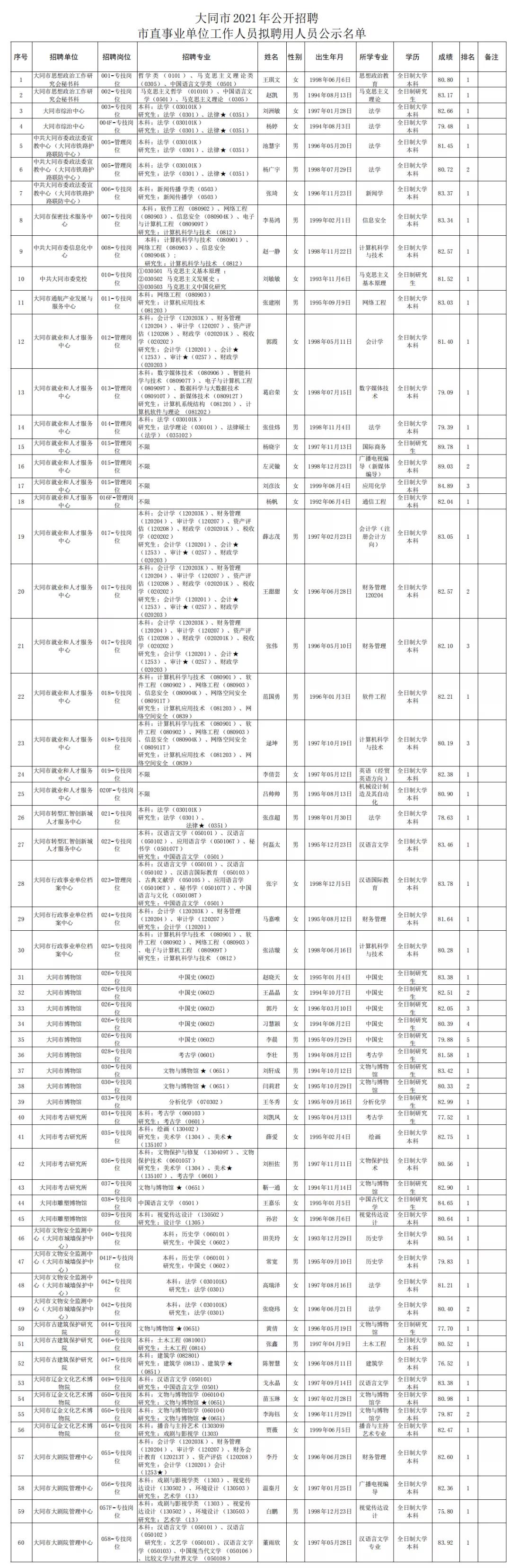 大同乡最新招聘信息详解及深度解读