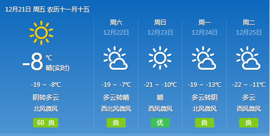 西掌村委会天气预报更新通知