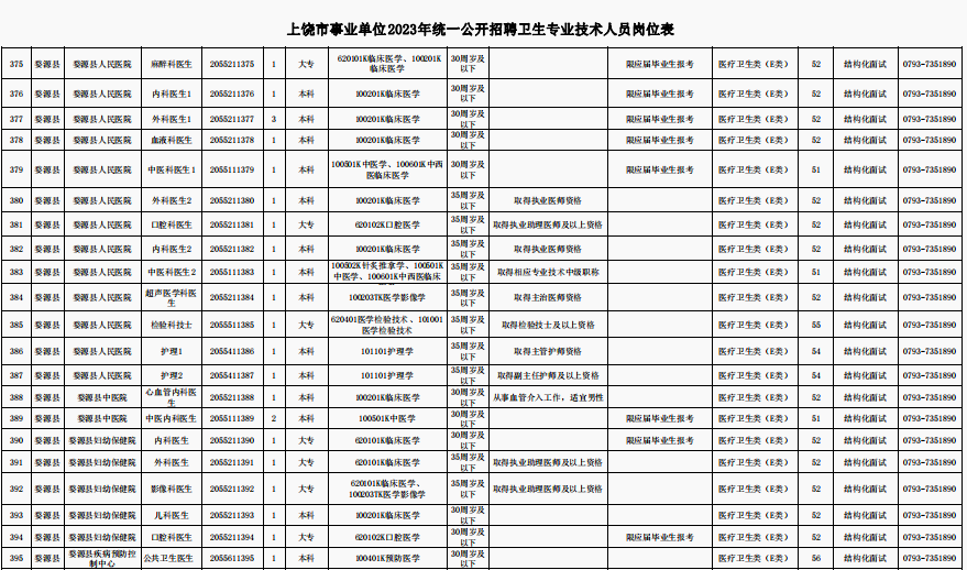 上饶市气象局最新招聘启事