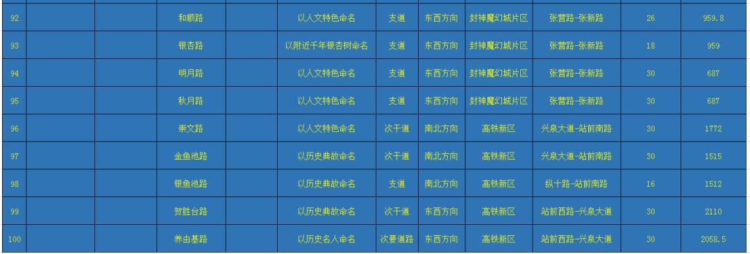 临泉县民政局新项目推动社会救助与社区发展深度融合融合创新实践