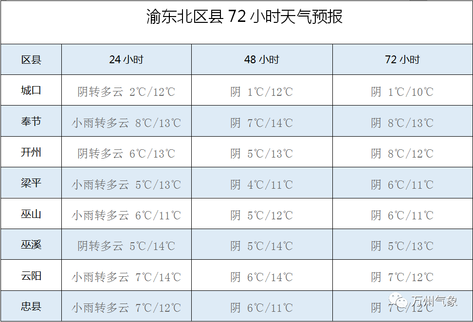 霁虹街道天气预报更新通知