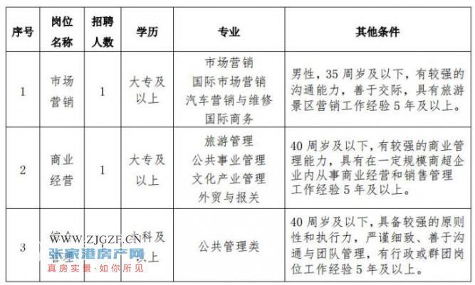 香山镇最新招聘信息汇总