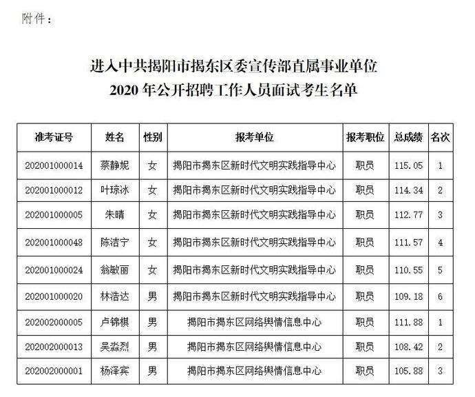 揭阳市档案局最新招聘启事