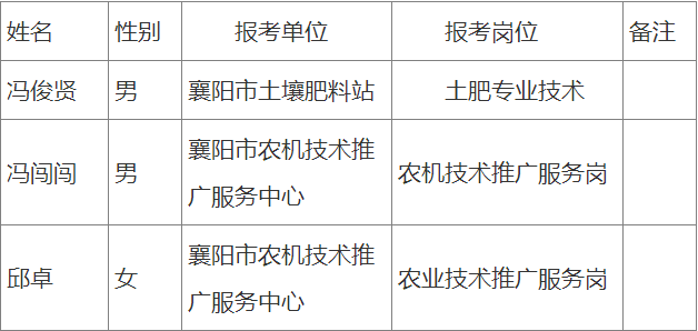 襄河农场最新招聘启事概览