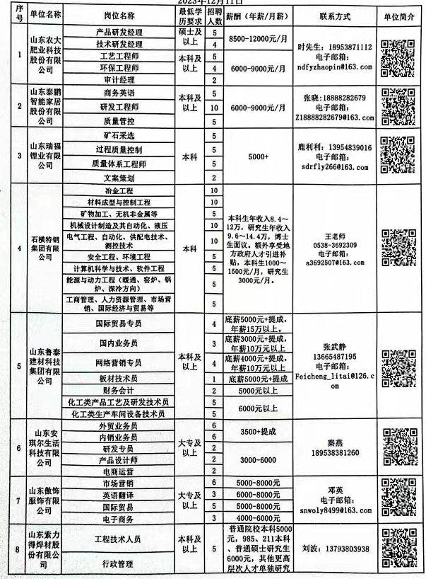 肥城市教育局最新招聘公告概览