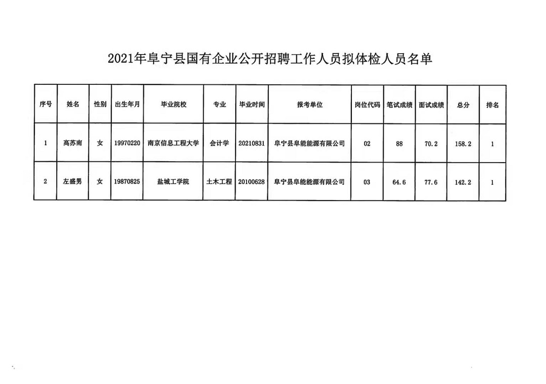 2024年12月8日 第6页