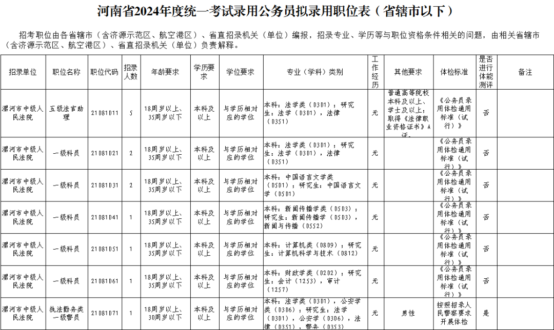 临颍县司法局招聘信息详解，岗位、要求与待遇全解析