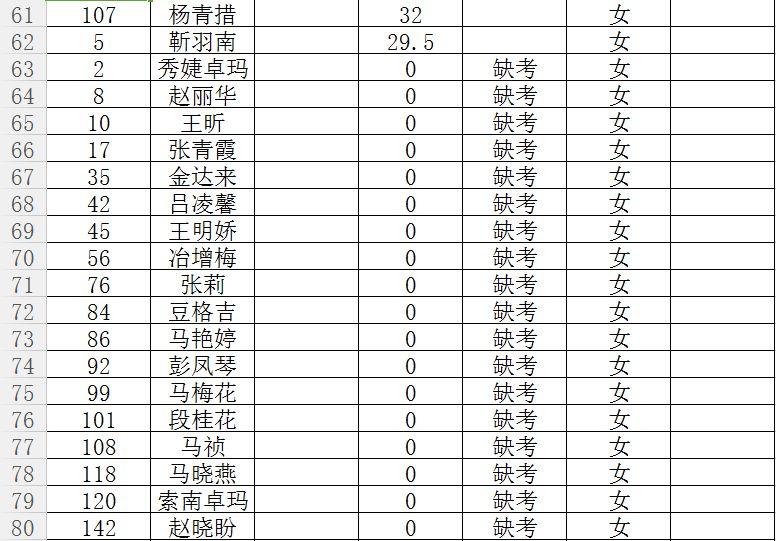 干乍村民委员会最新招聘信息全面解析