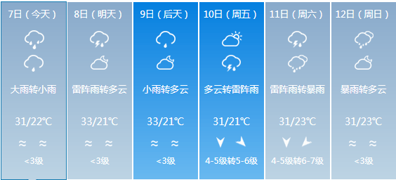 保安乡天气预报更新通知