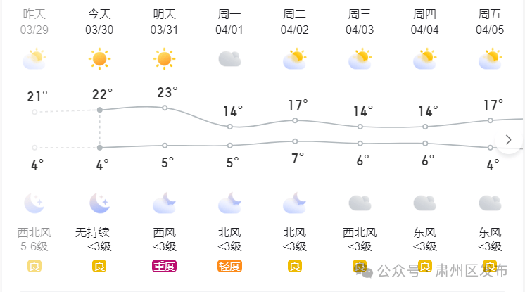 肃州镇天气预报更新