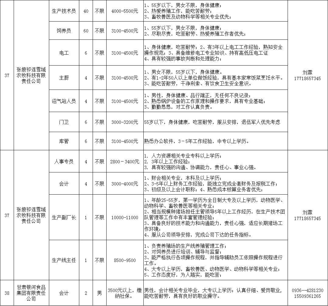 民乐县文化广电体育和旅游局最新招聘启事概览