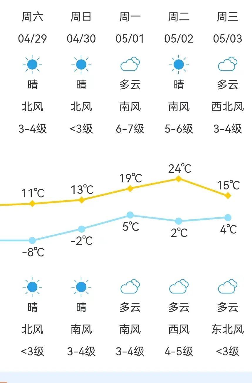 满洲里市第四天气预报更新通知