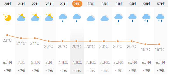 周家镇天气预报更新通知