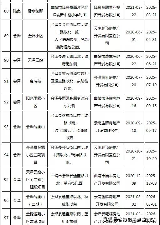 泸州市首府住房改革委员会办公室最新项目，推动城市住房改革，助力民生福祉提升