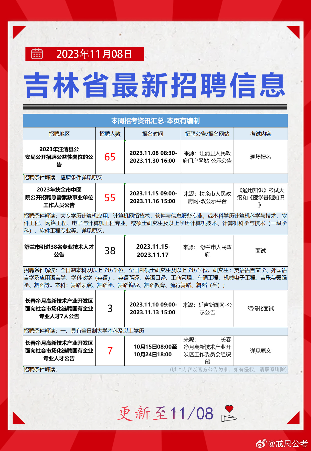 怀柔区科技局及合作伙伴招聘信息发布与职业机会探寻