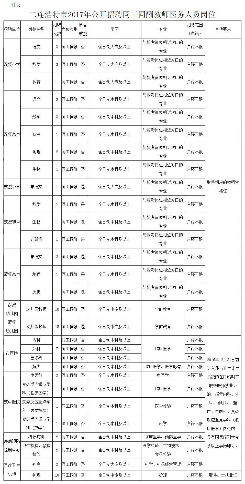 袁州区司法局最新招聘概览