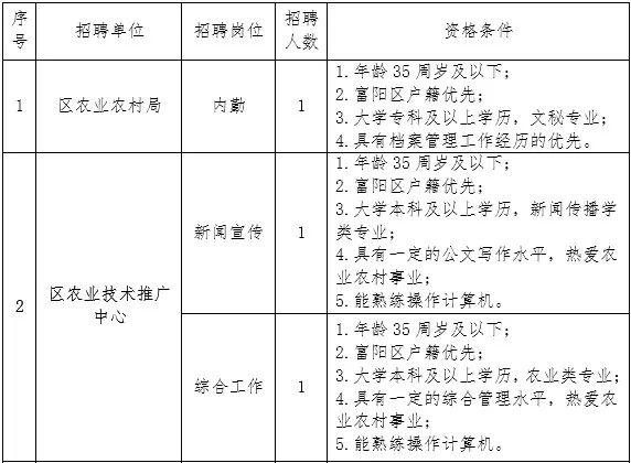 红花岗区农业农村局最新招聘信息解读与概况